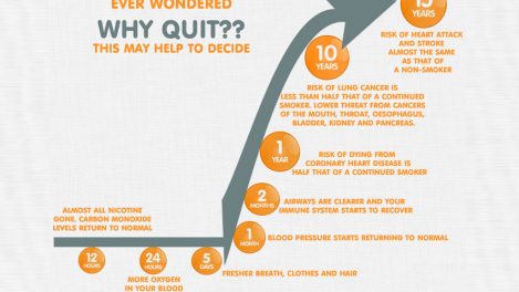Quitting-smoking Quitting Smoking